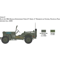 Jeep Willys MB 80th DD-Anniversary 1/24 Kit 1:24 Scale Plastic Model Kit by Italeri